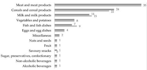 best protein drink for elderly