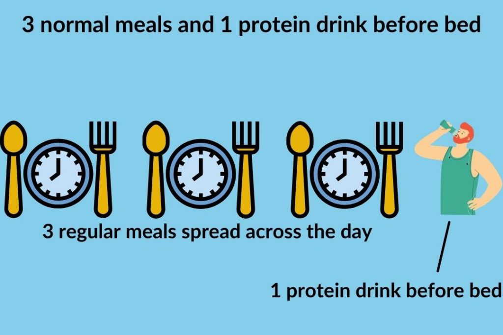 What Is The Best Protein Drink For Elderly People 2023 Wise Fitness