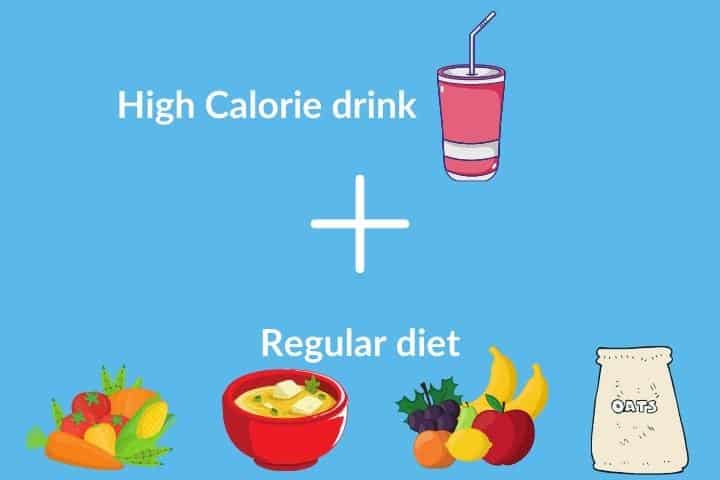 High Calorie drinks for elderly 