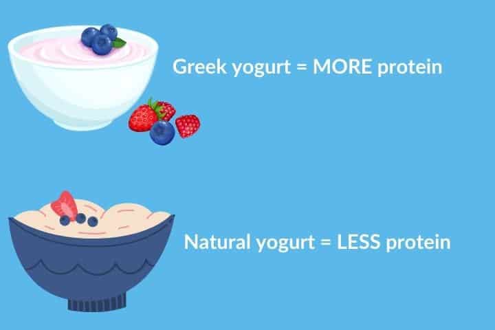 soft food for elderly people - yogurt 